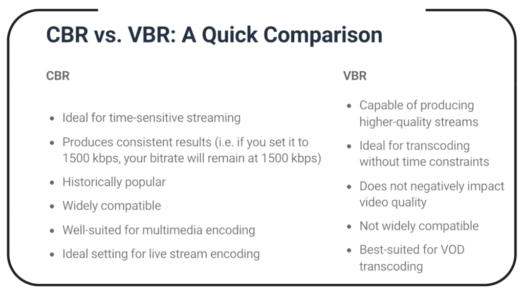 CBR vs. VBR