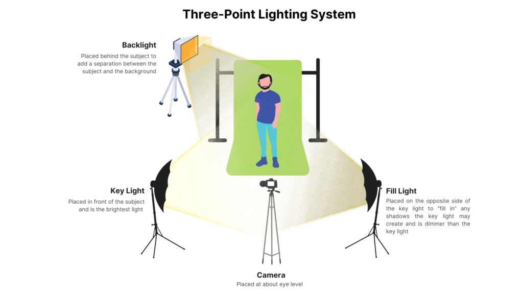 How to Shine Up Your Stream: Lighting Like a Pro