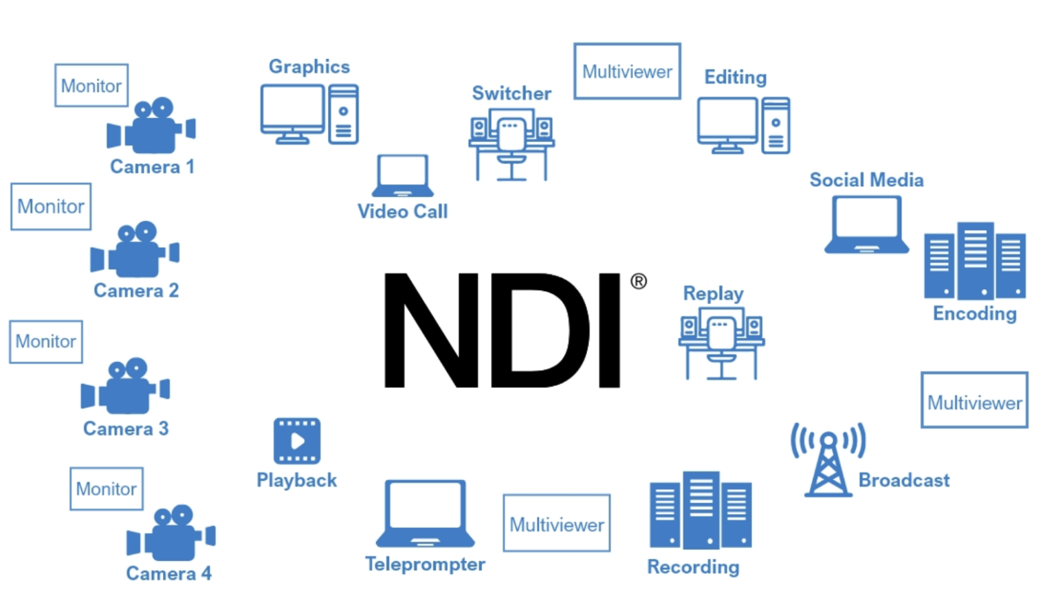 HDMI vs. SDI vs. NDI What are the differences?