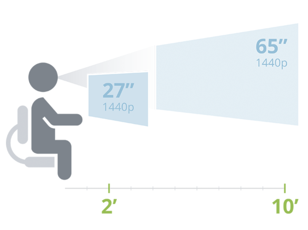 4K vs. 1440p: What's the Difference?