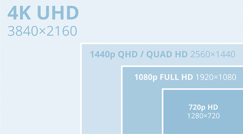 1080p, 1440p, 4K: Which monitor resolution should you choose