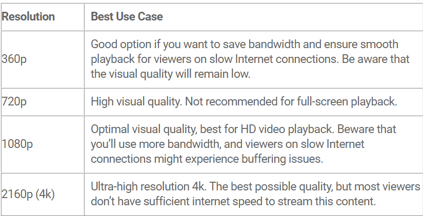 Video Encoding