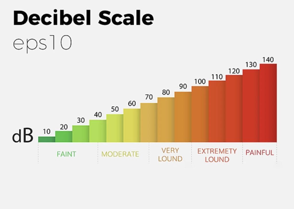 What are Audio Sample Rates and Bit Depth A Quick Guide