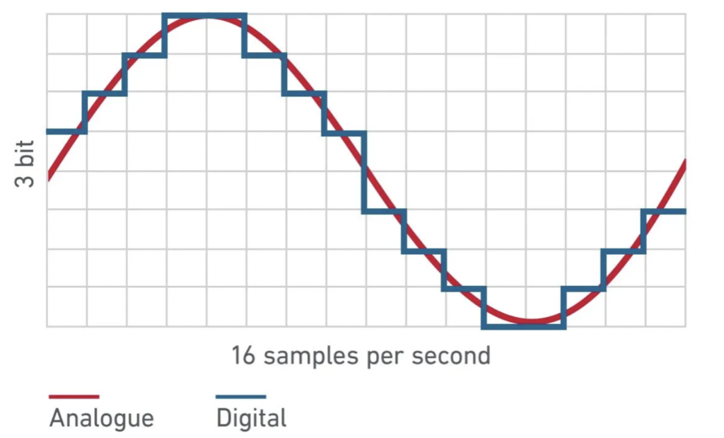 sample rates