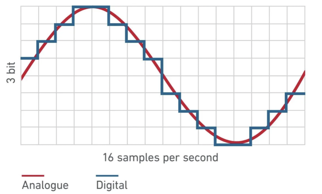 What are Audio Sample Rates and Bit Depth A Quick Guide