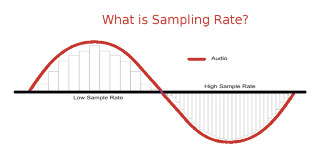 sample rates