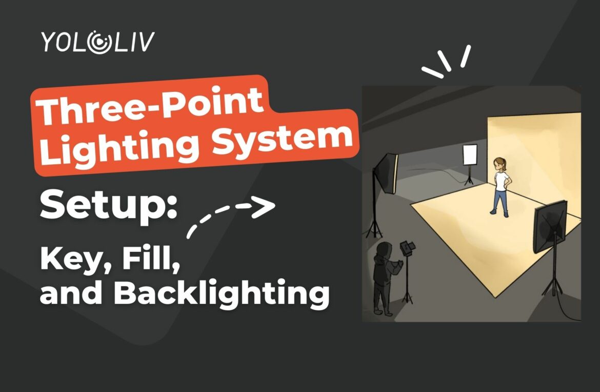 Three-Point Lighting System Setup