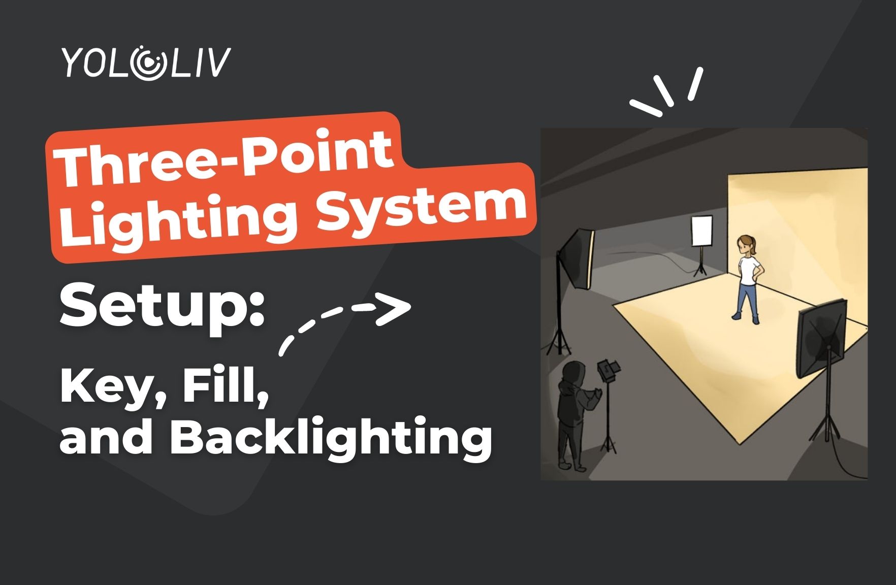Three-Point Lighting System Setup: Key, Fill, and Backlighting