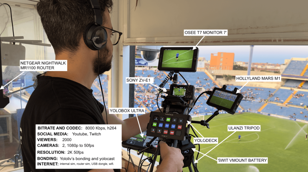 This picture demonstrates the setup overview of the multi-camera sports live stream