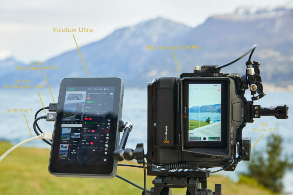 closer look at the camera setup with yolobox ultra